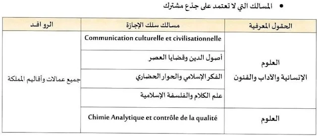 التوزيع الجغرافي لجامعة عبد المالك السعدي تطوان: مسالك الاجازة بجامعة عبد المالك السعدي تطوان.